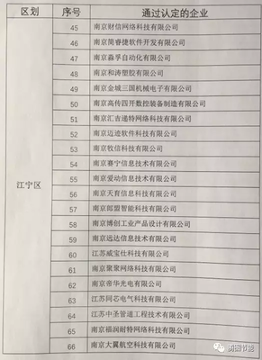 騰圖節(jié)能榮獲《江蘇省科技型中小企業(yè)》認(rèn)證 信息技術(shù)咨詢(xún)服務(wù)領(lǐng)域的里程碑